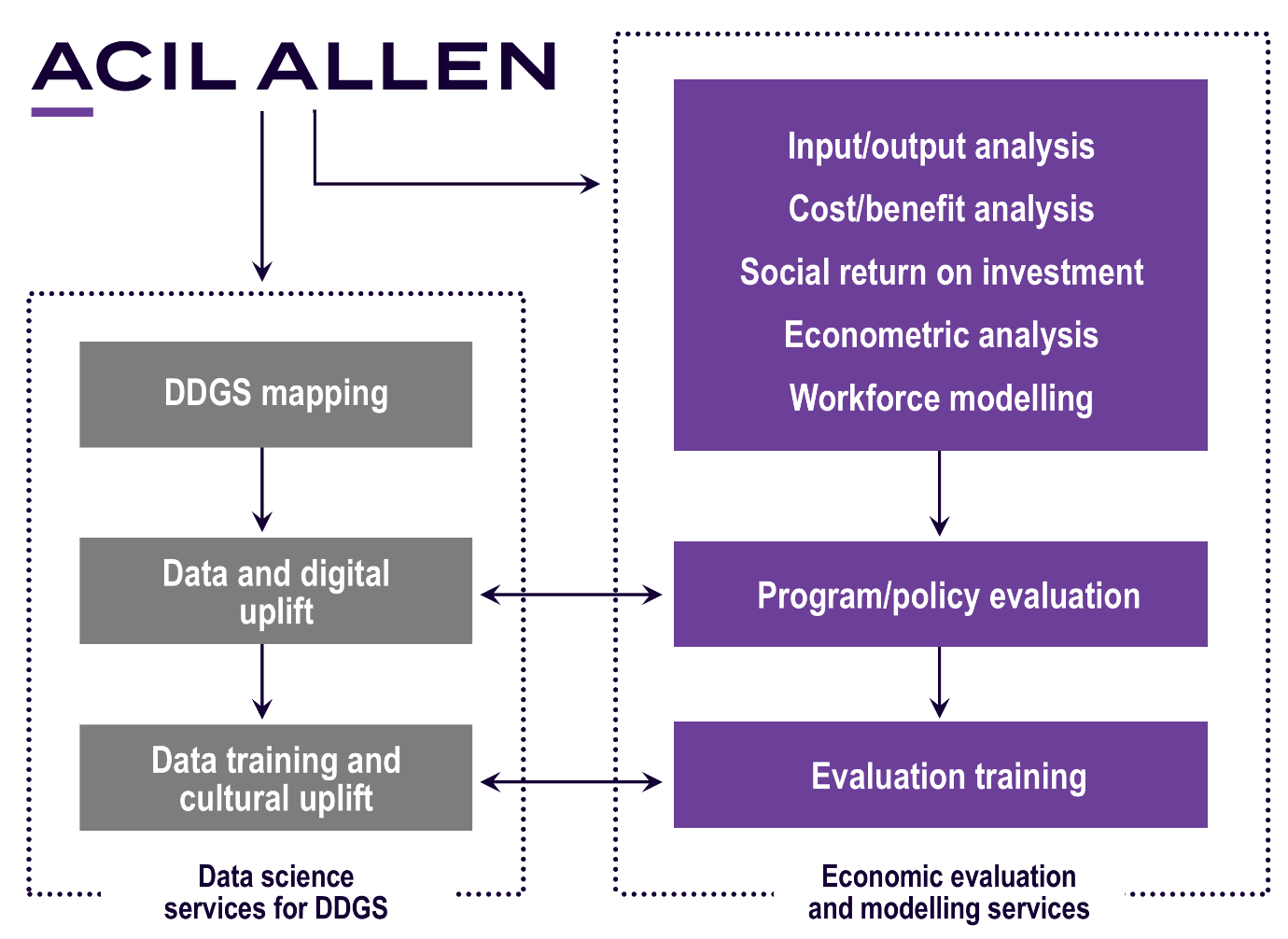 A diagram of a process

AI-generated content may be incorrect.